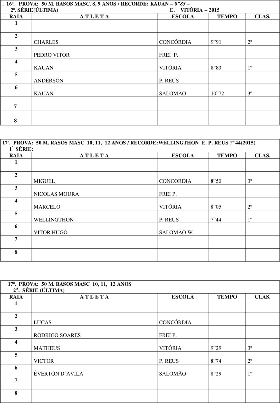 RASOS MASC 0,, ANOS / RECORDE:WELLINGTHON E. (0) ª SÉRIE: MIGUEL CONCORDIA 0 º NICOLAS MOURA FREI P.