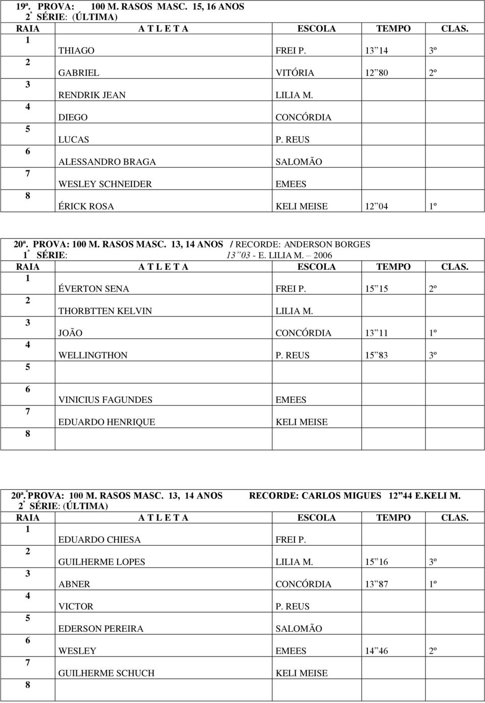 , ANOS / RECORDE: ANDERSON BORGES ª SÉRIE: 0 - E. LILIA M. 00 ÉVERTON SENA FREI P. º THORBTTEN KELVIN LILIA M.