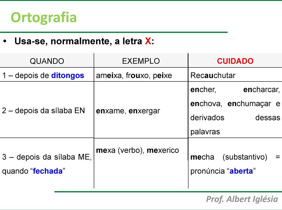 enxergar mexa (verbo), mexerico CUIDADO Recauchutar encher, encharcar,