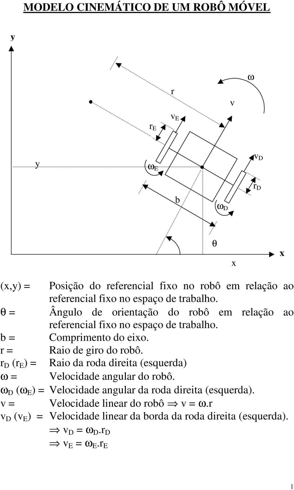 r = Raio de giro do robô. r D (r E ) = Raio da roda direita (esquerda) ω = Velocidade angular do robô.