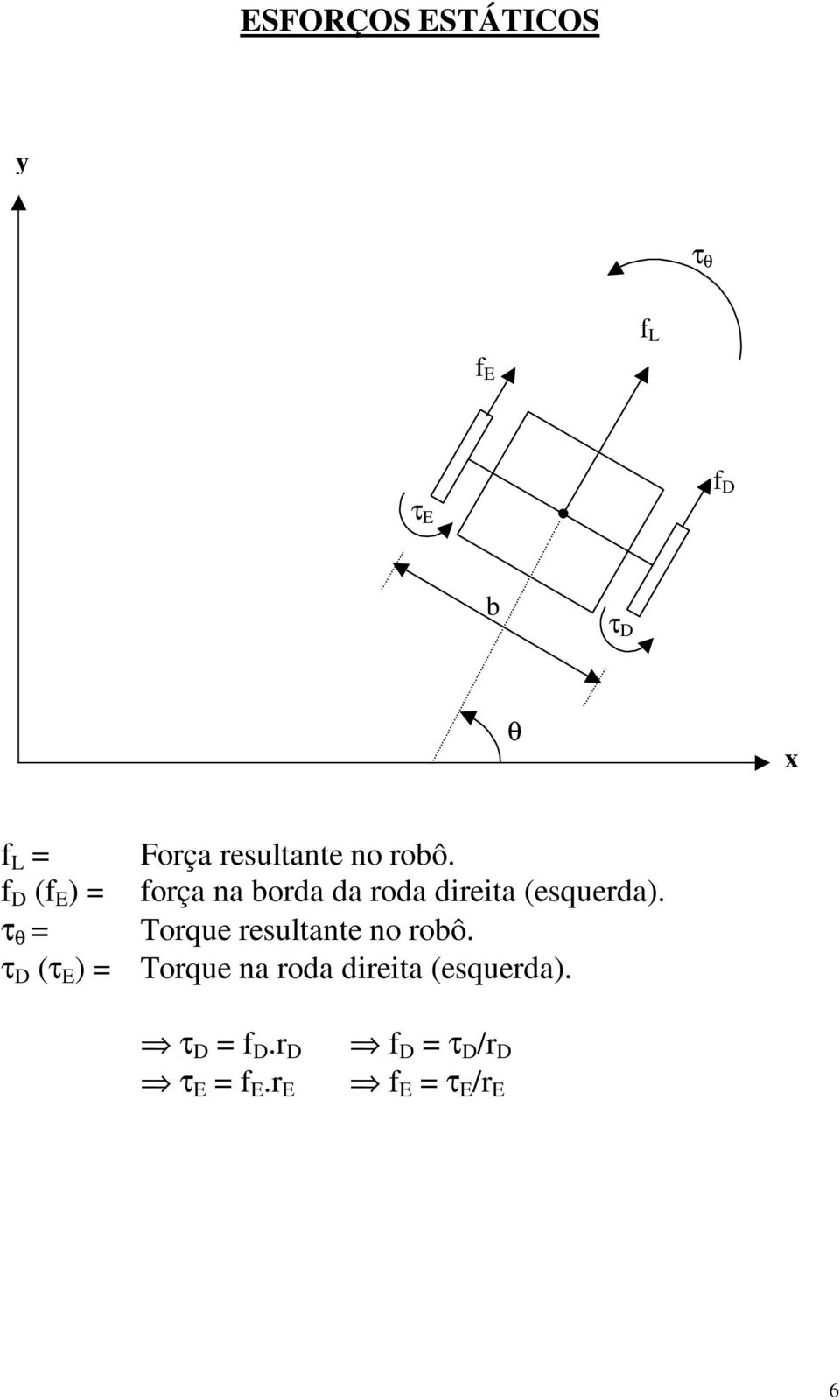 f D (f E ) = força na borda da roda direita (esquerda).