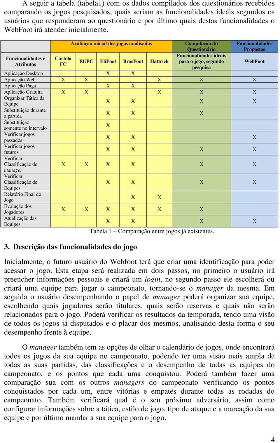 Funcionalidades e Atributos Cartola FC Avaliação inicial dos jogos analisados EUFC EliFoot BrasFoot Hattrick Compilação do Questionário Funcionalidades ideais para o jogo, segundo pesquisa