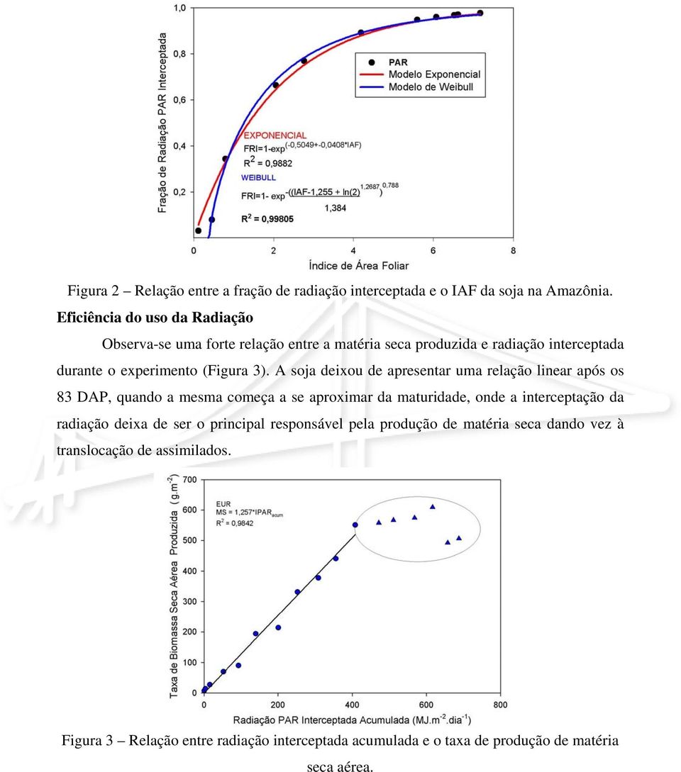 A soja deixou de apresentar uma relação linear após os 83 DAP, quando a mesma começa a se aproximar da maturidade, onde a interceptação da