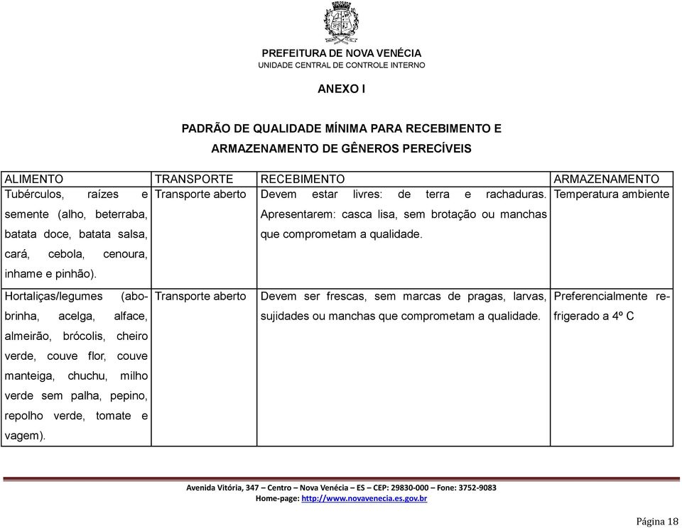 cará, cebola, cenoura, inhame e pinhão).