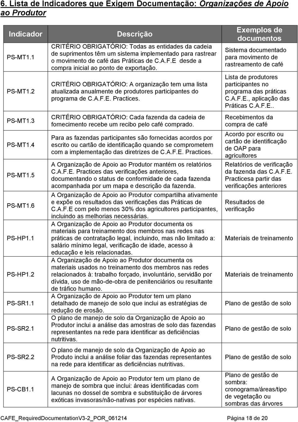 E desde a compra inicial ao ponto de exportação. CRITÉRIO OBRIGATÓRIO: A organização tem uma lista atualizada anualmente de produtores participantes do programa de C.A.F.E. Practices.