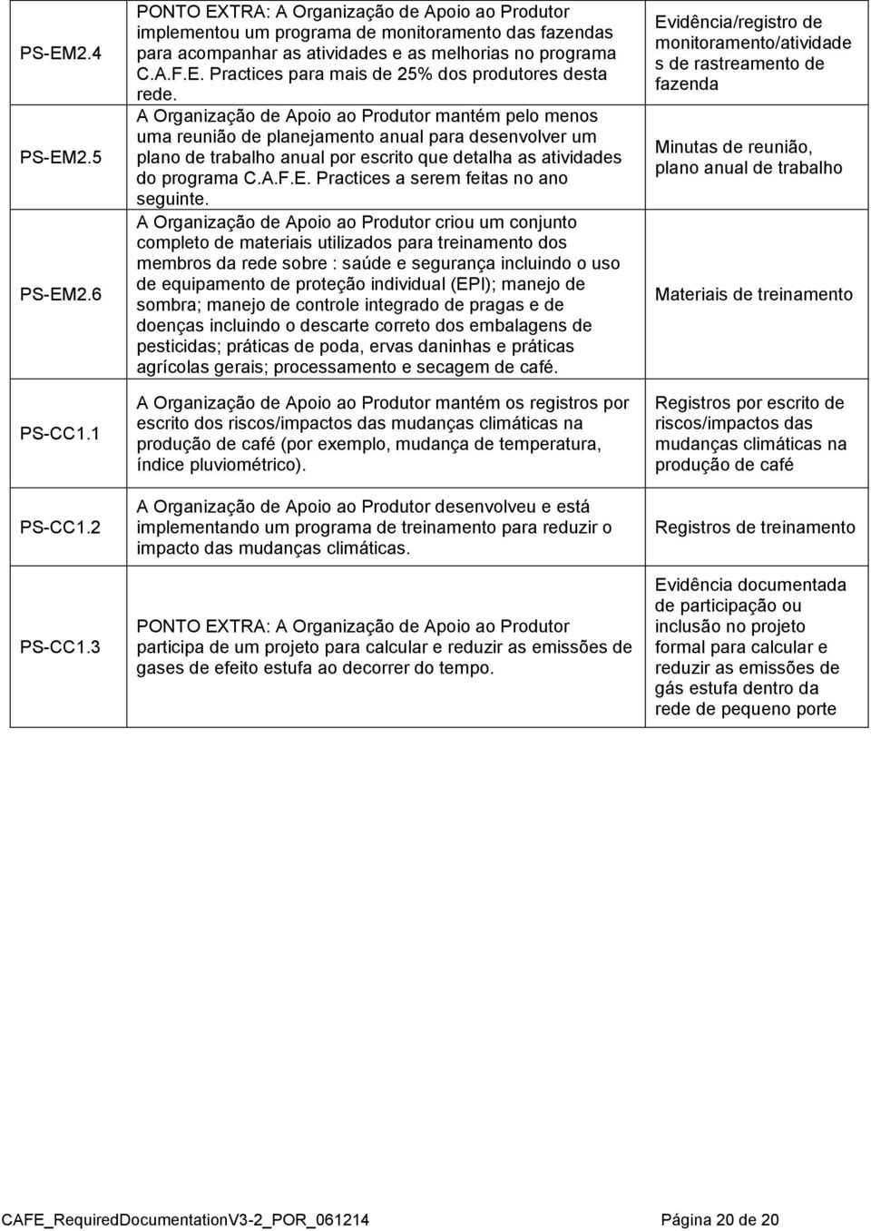 A Organização de Apoio ao Produtor mantém pelo menos uma reunião de planejamento anual para desenvolver um plano de trabalho anual por escrito que detalha as atividades do programa C.A.F.E.