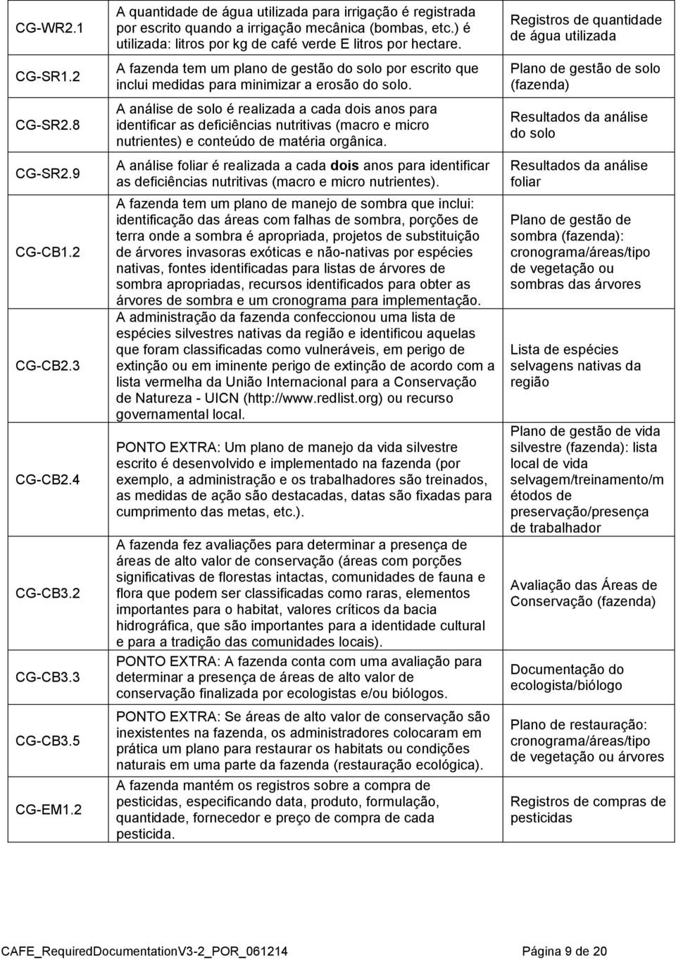 A fazenda tem um plano de gestão do solo por escrito que inclui medidas para minimizar a erosão do solo.