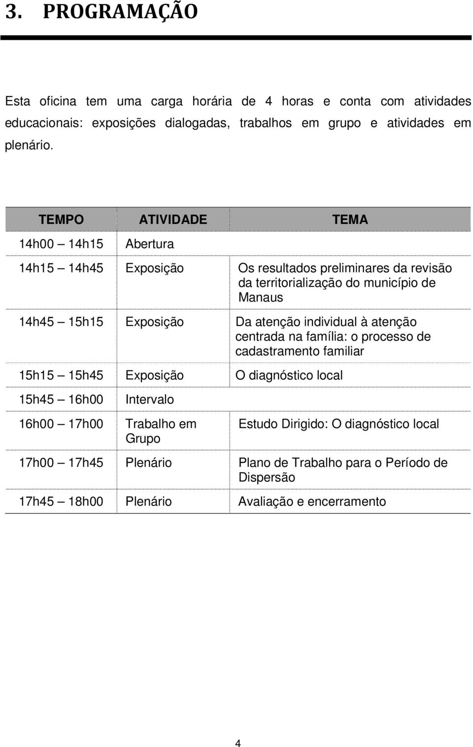 Da atenção individual à atenção centrada na família: o processo de cadastramento familiar 15h15 15h45 Exposição O diagnóstico local 15h45 16h00 16h00 17h00 Intervalo