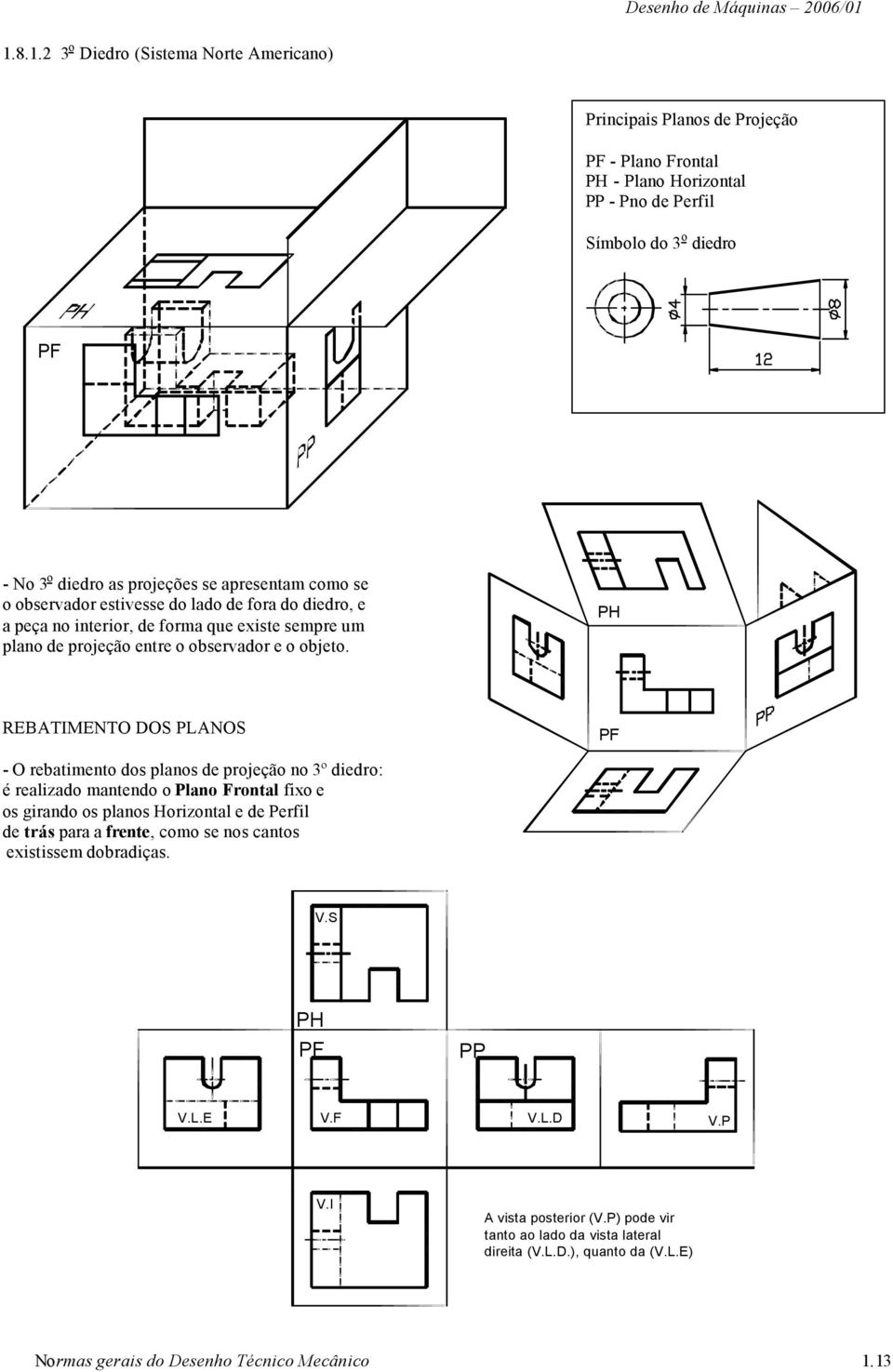 PH REBATIMENTO DOS PLANOS PF - O rebatimento dos planos de projeção no 3º diedro: é realizado mantendo o Plano Frontal fixo e os girando os planos Horizontal e de Perfil de trás para a frente,