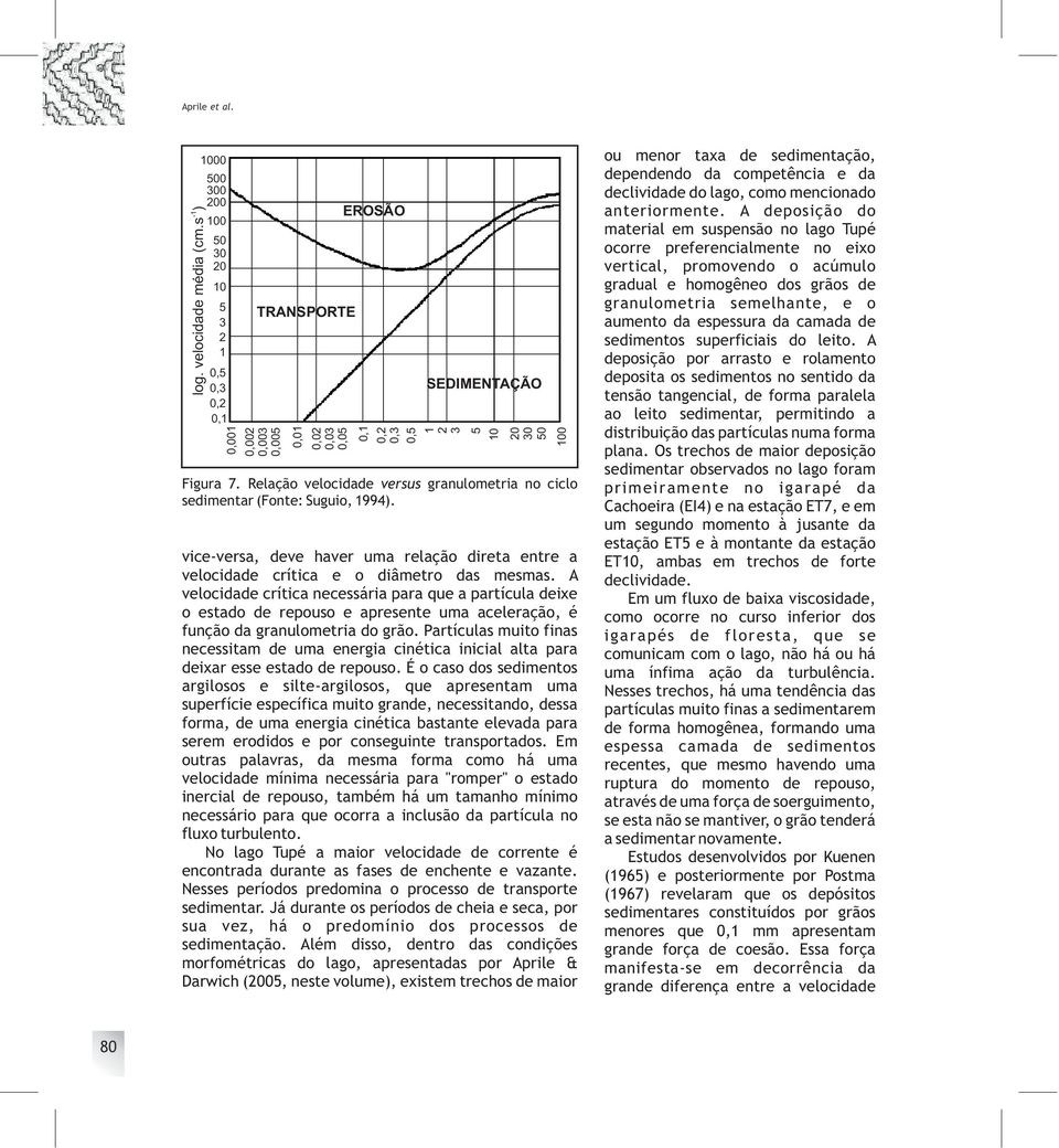 Relação velocidade versus granulometria no ciclo sedimentar (Fonte: Suguio, 1994). vice-versa, deve haver uma relação direta entre a velocidade crítica e o diâmetro das mesmas.