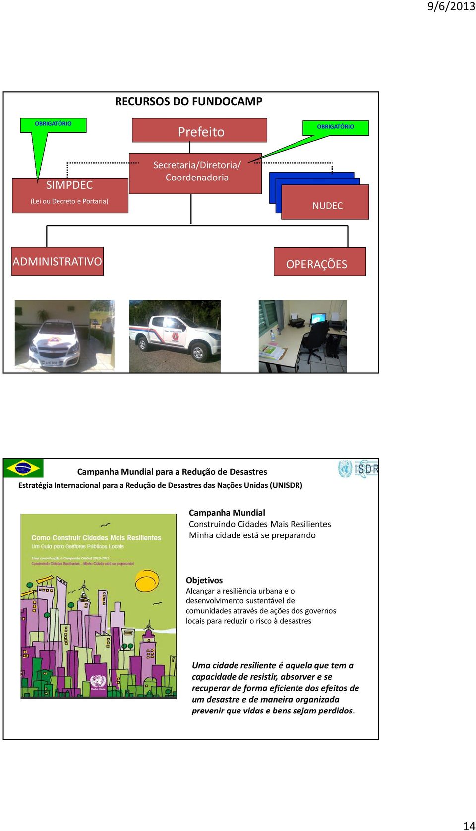 preparando Objetivos Alcançar a resiliência urbana e o desenvolvimento sustentável de comunidades através de ações dos governos locais para reduzir o risco à desastres Uma cidade