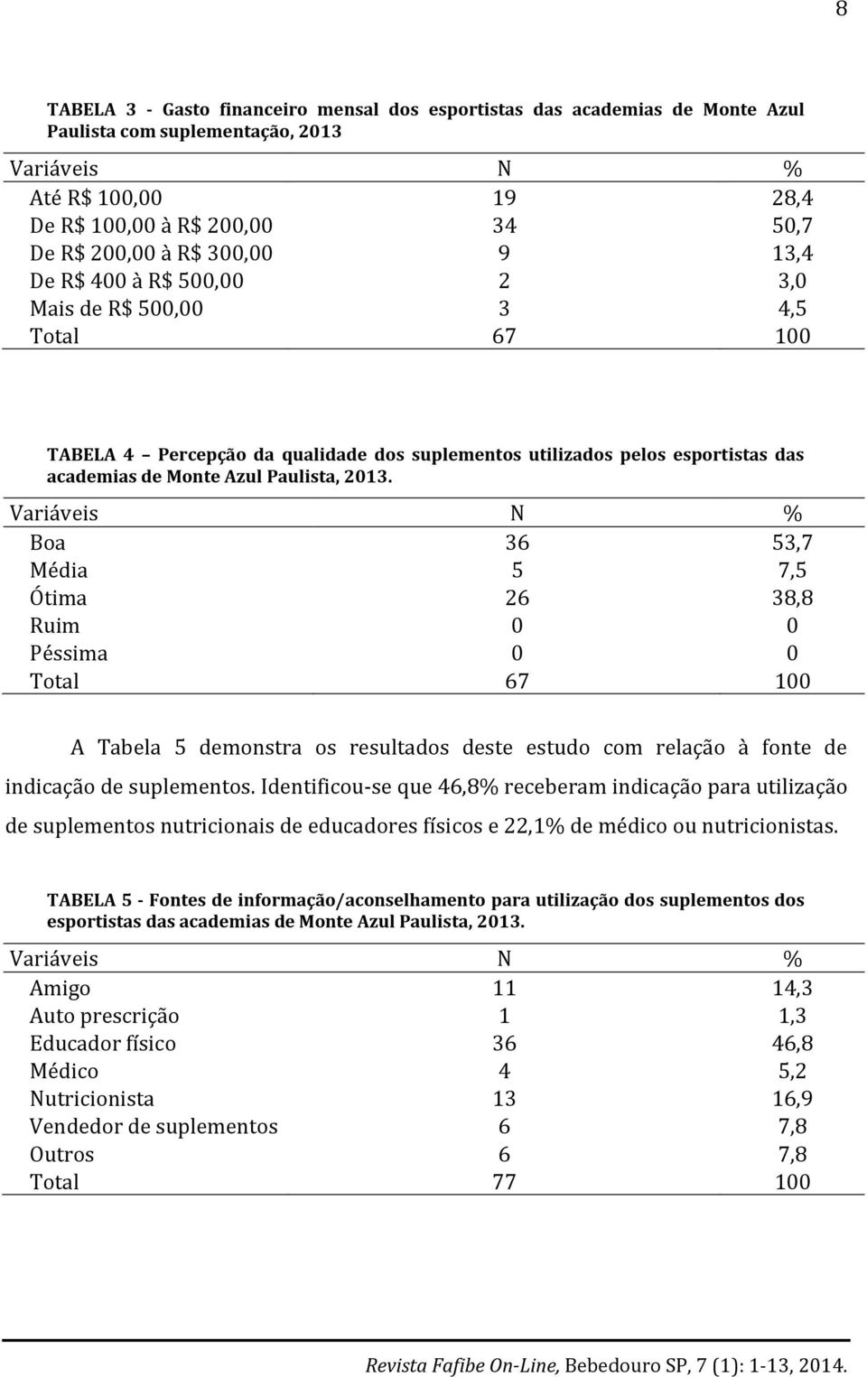 2013. Variáveis N % Boa 36 53,7 Média 5 7,5 Ótima 26 38,8 Ruim 0 0 Péssima 0 0 Total 67 100 A Tabela 5 demonstra os resultados deste estudo com relação à fonte de indicação de suplementos.