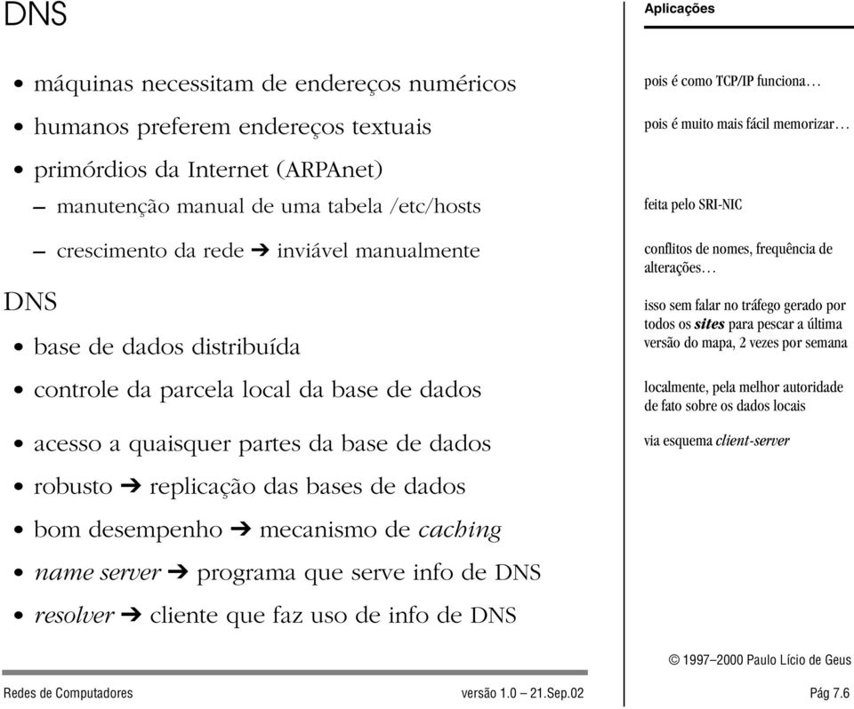 name server programa que serve info de DNS resolver cliente que faz uso de info de DNS pois é como TCP/IP funciona pois é muito mais fácil memorizar feita pelo SRI-NIC conflitos de nomes, frequência