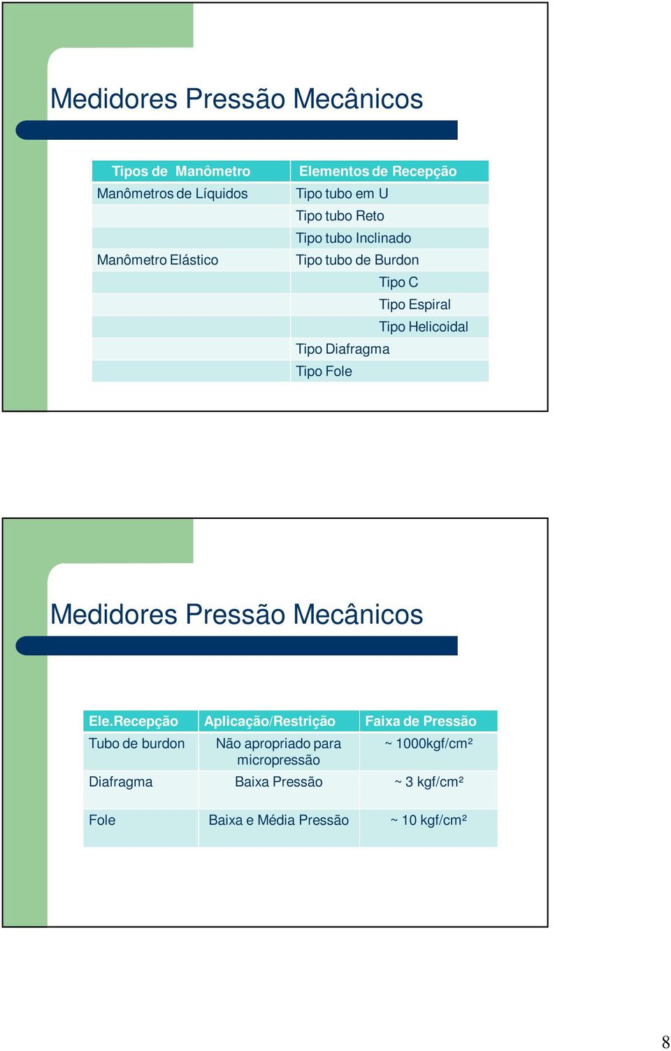 Diafragma Tipo Fole Medidores Pressão Mecânicos Ele.