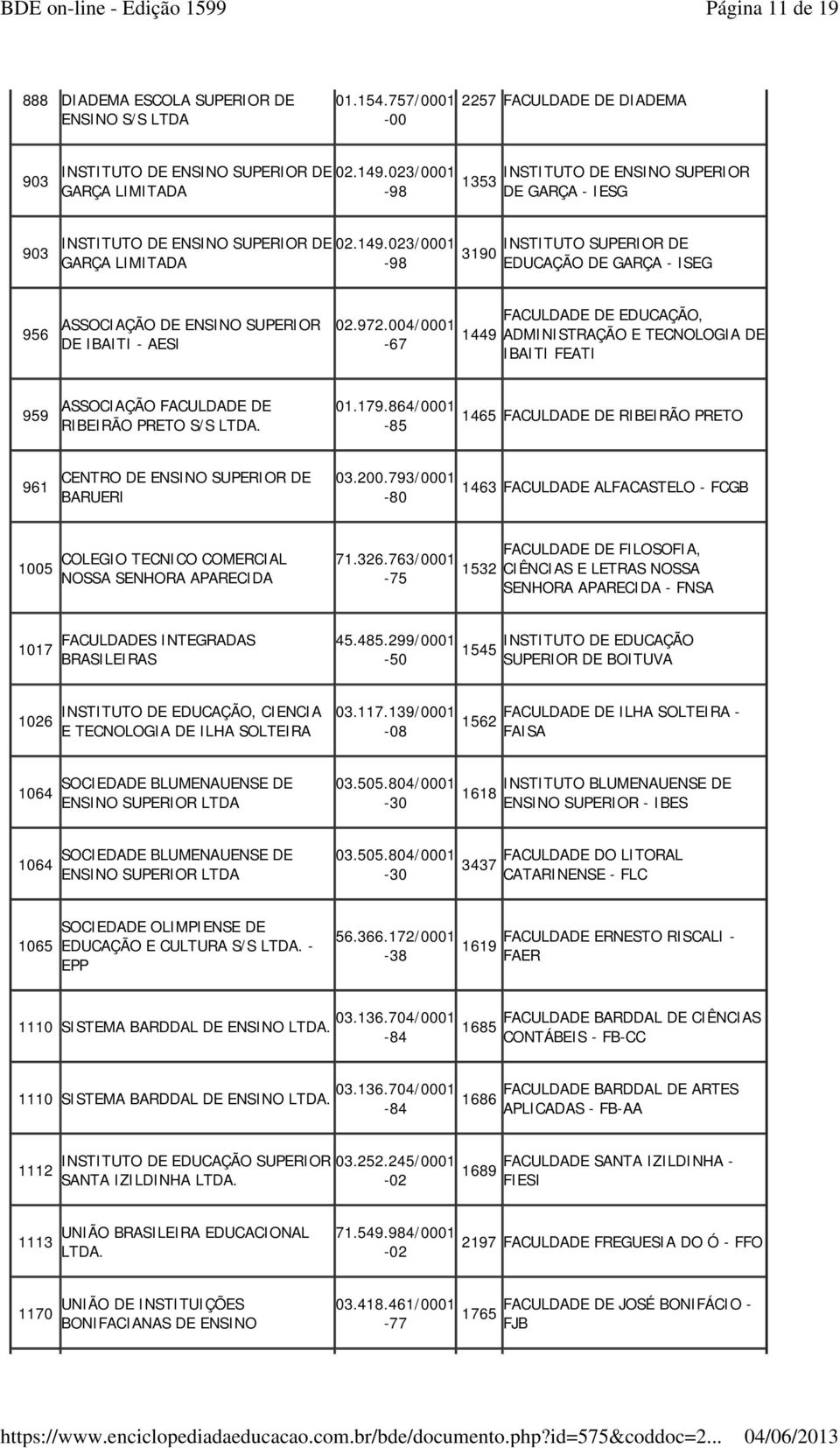 023/0001 INSTITUTO SUPERIOR DE 3190 GARÇA LIMITADA -98 EDUCAÇÃO DE GARÇA - ISEG 956 ASSOCIAÇÃO DE ENSINO SUPERIOR DE IBAITI - AESI 02.972.