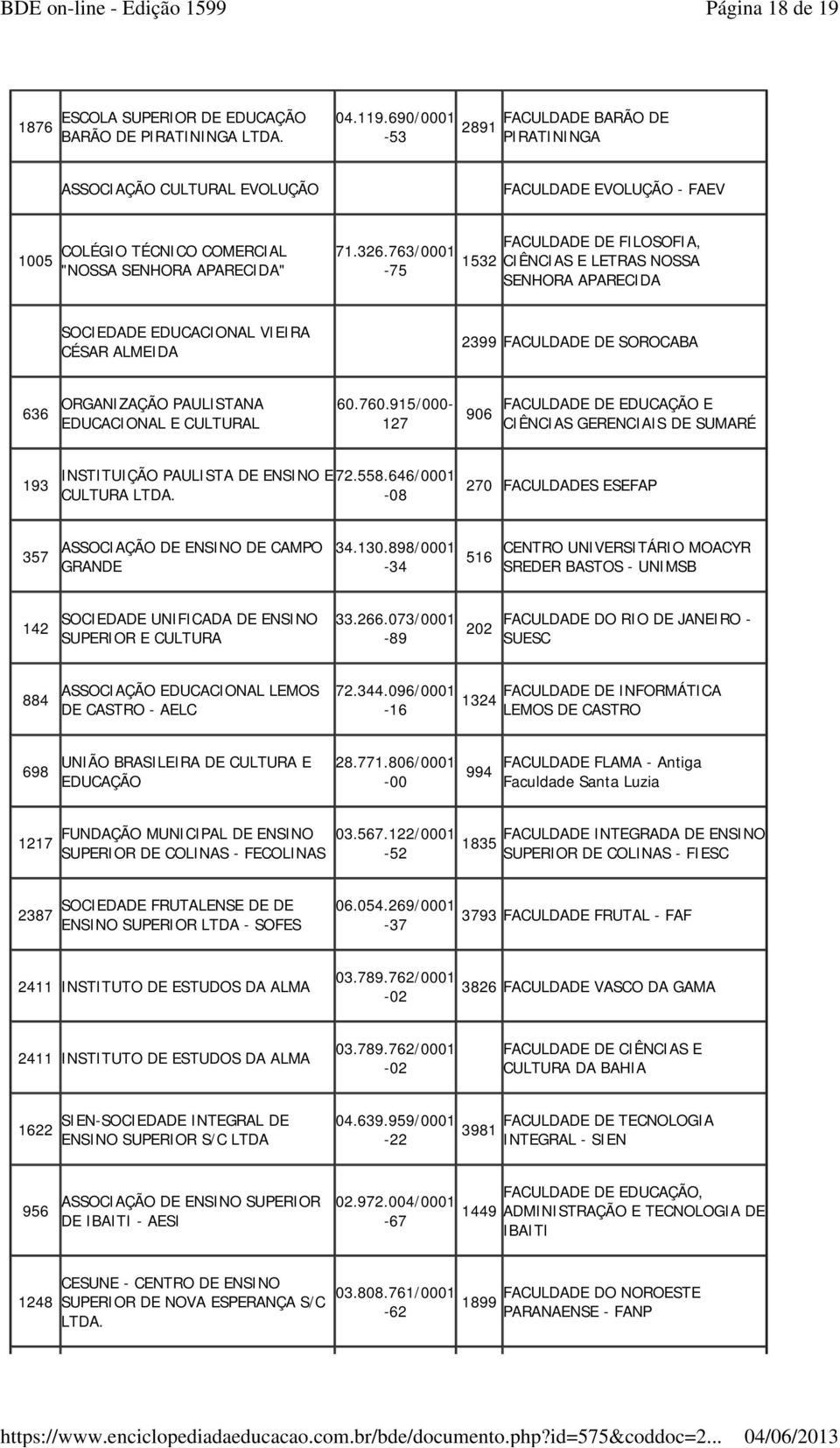 763/0001-75 1532 FACULDADE DE FILOSOFIA, CIÊNCIAS E LETRAS NOSSA SENHORA APARECIDA SOCIEDADE EDUCACIONAL VIEIRA CÉSAR ALMEIDA 2399 FACULDADE DE SOROCABA 636 ORGANIZAÇÃO PAULISTANA EDUCACIONAL E