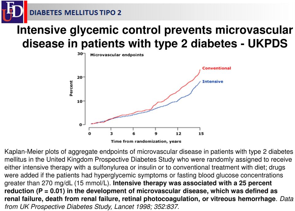 were added if the patients had hyperglycemic symptoms or fasting blood glucose concentrations greater than 270 mg/dl (15 mmol/l). Intensive therapy was associated with a 25 percent reduction (P = 0.