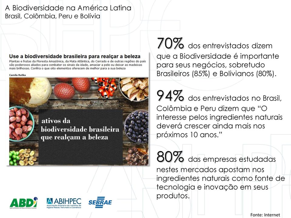 94% dos entrevistados no Brasil, Colômbia e Peru dizem que O interesse pelos ingredientes naturais deverá crescer ainda