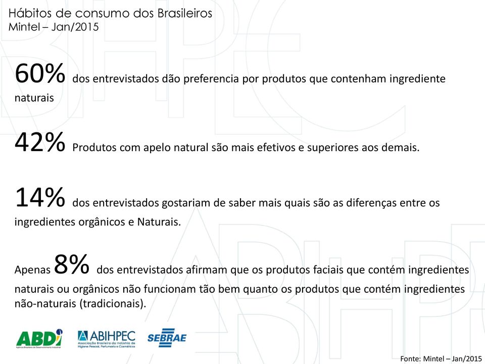 14% dos entrevistados gostariam de saber mais quais são as diferenças entre os ingredientes orgânicos e Naturais.