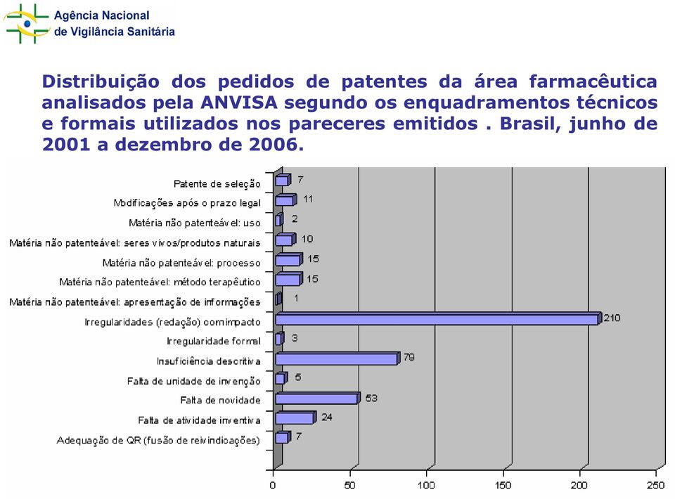 enquadramentos técnicos e formais utilizados nos