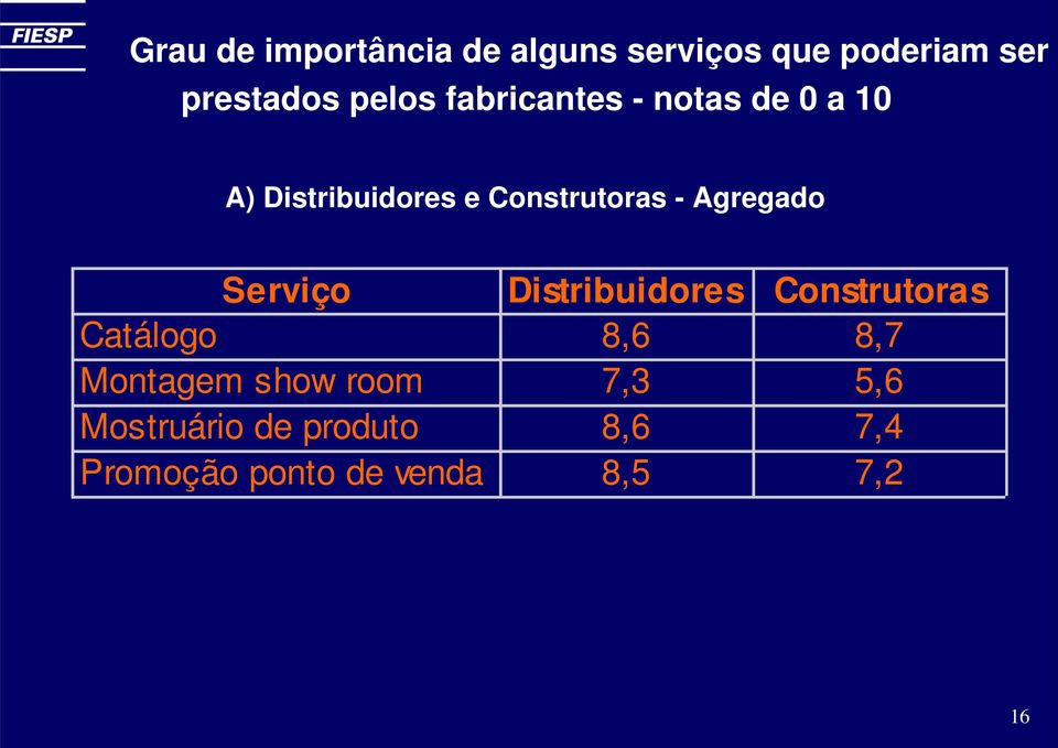 Agregado Serviço Distribuidores Construtoras Catálogo 8,6 8,7 Montagem