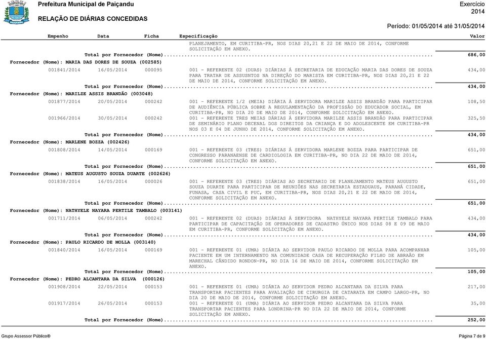 20/05/ 000242 001 - REFERENTE 1/2 (MEIA) DIÁRIA Á SERVIDORA MARILZE ASSIS BRANDÃO PARA PARTICIPAR 108,50 DE AUDIÊNCIA PÚBLICA SOBRE A REGULAMENTAÇÃO DA PROFISSÃO DO EDUCADOR SOCIAL, EM CURITIBA-PR,