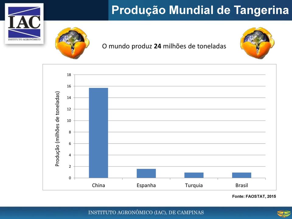 milhões de toneladas 18 16 14 12 10 8 6 4 2