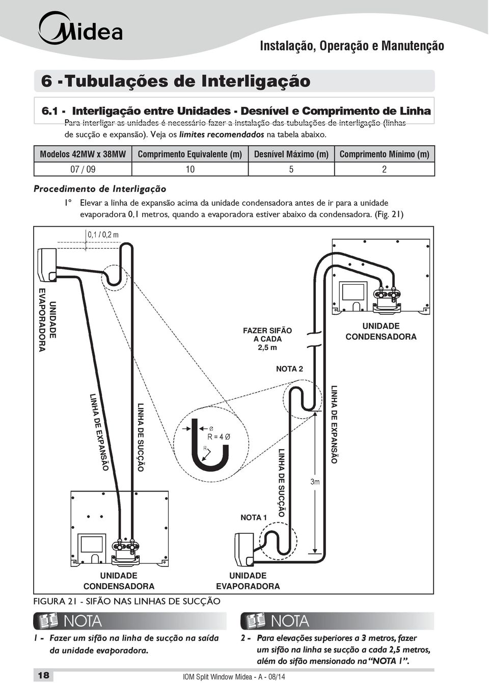 Veja os limites recomendados na tabela abaixo.