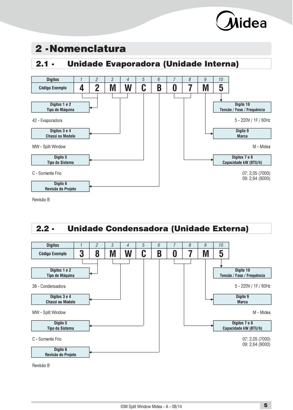 1F / 60Hz Dígitos 3 e 4 Dígito 9 Chassi ou Modelo Marca MW - Split Window Dígito 5 Tipo do Sistema M - Midea Dígitos 7 e 8 Capacidade kw (BTU/h) C - Somente Frio 07: 2,05 (7000) 09: 2,64 (9000)