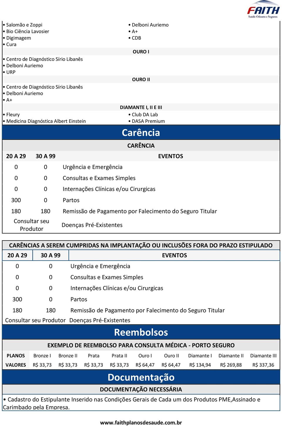 de Pagamento por Falecimento do Seguro Titular Consultar seu Produtor Doenças Pré-Existentes CARÊNCIAS A SEREM CUMPRIDAS NA IMPLANTAÇÃO OU INCLUSÕES FORA DO PRAZO ESTIPULADO 20 A 29 30 A 99 EVENTOS 0