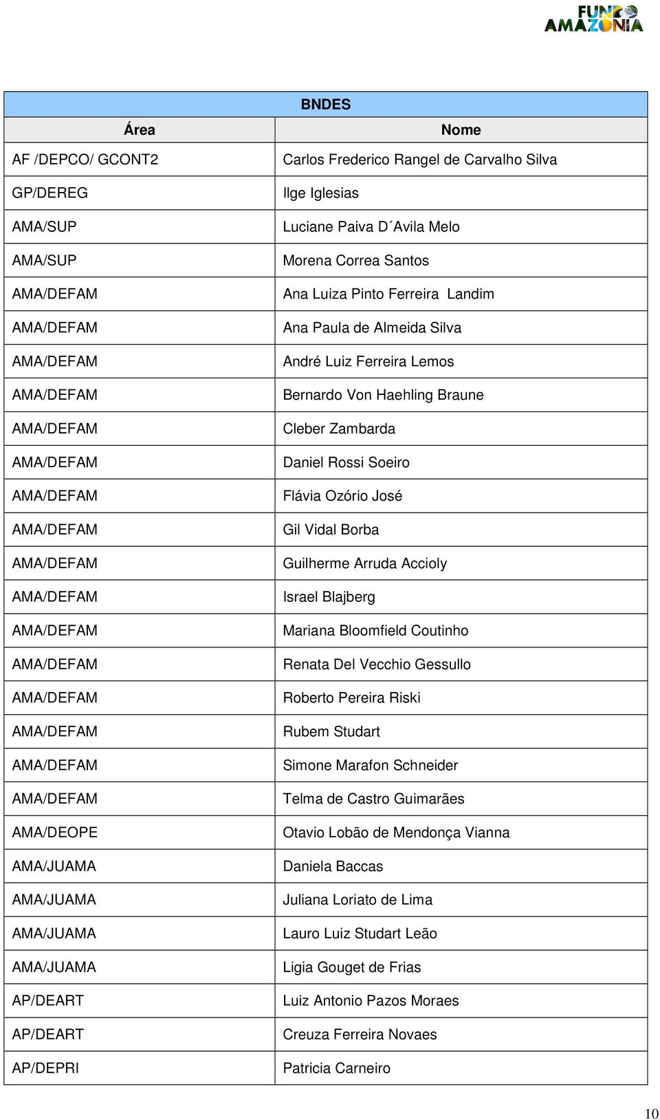 Flávia Ozório José Gil Vidal Borba Guilherme Arruda Accioly Israel Blajberg Mariana Bloomfield Coutinho Renata Del Vecchio Gessullo Roberto Pereira Riski Rubem Studart Simone Marafon Schneider Telma