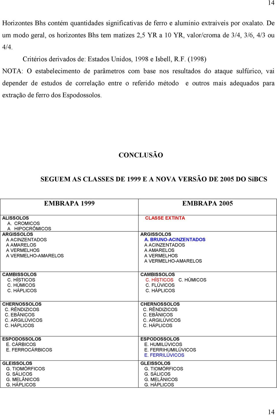 (1998) NOTA: O estabelecimento de parâmetros com base nos resultados do ataque sulfúrico, vai depender de estudos de correlação entre o referido método e outros mais adequados para extração de ferro