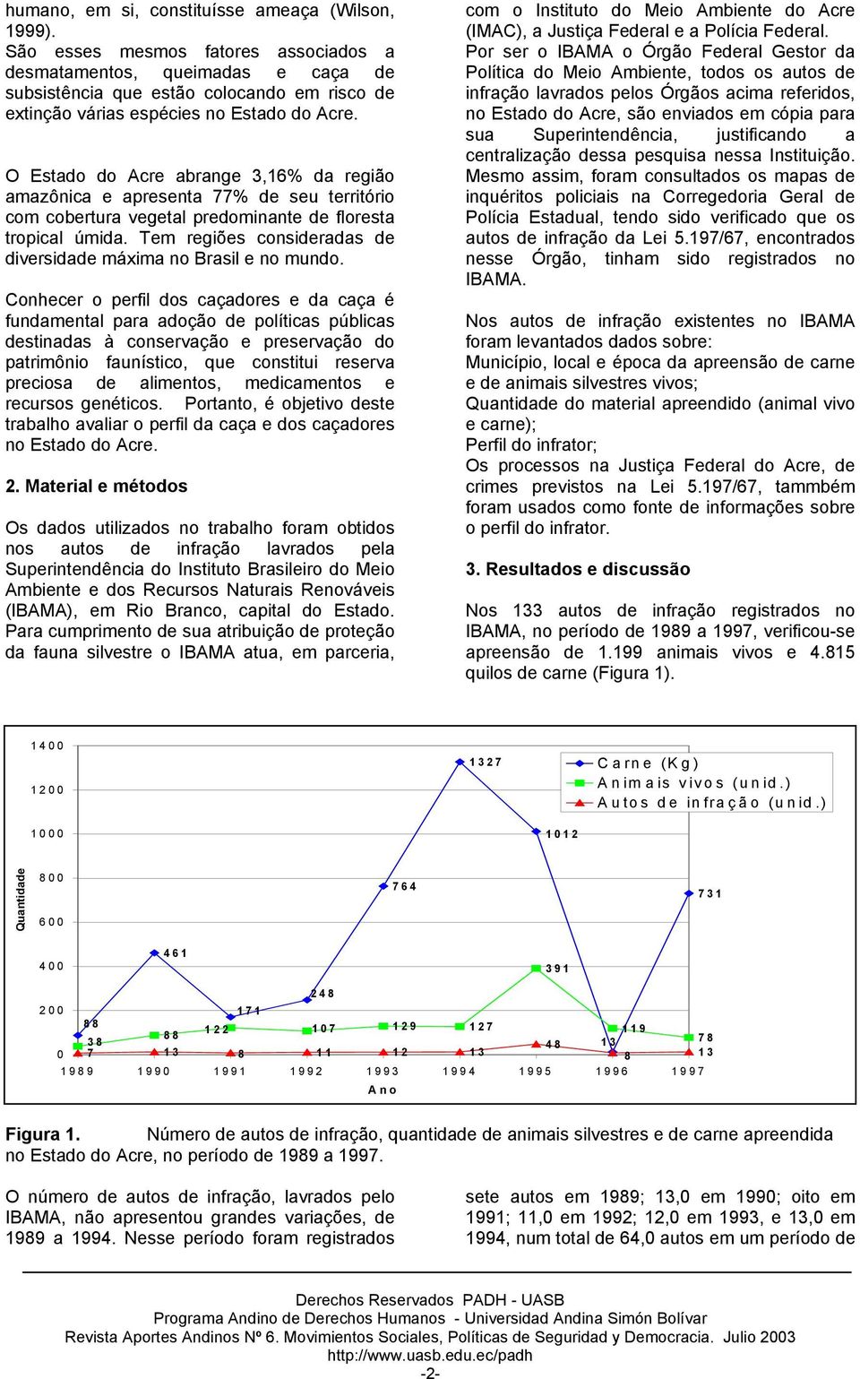 O Estado do Acre abrange 3,16% da região amazônica e apresenta 77% de seu território com cobertura vegetal predominante de floresta tropical úmida.