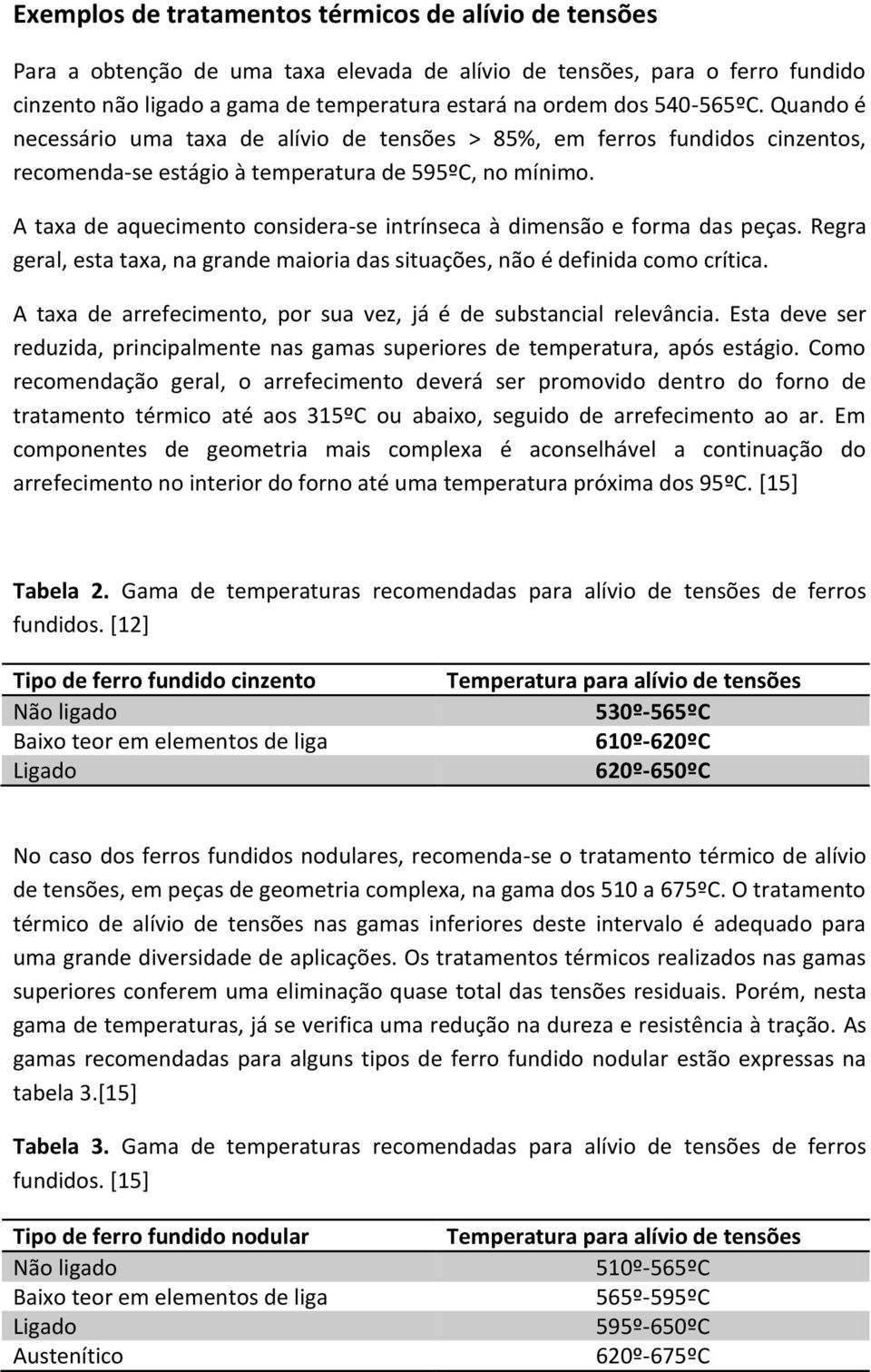 A taxa de aquecimento considera-se intrínseca à dimensão e forma das peças. Regra geral, esta taxa, na grande maioria das situações, não é definida como crítica.