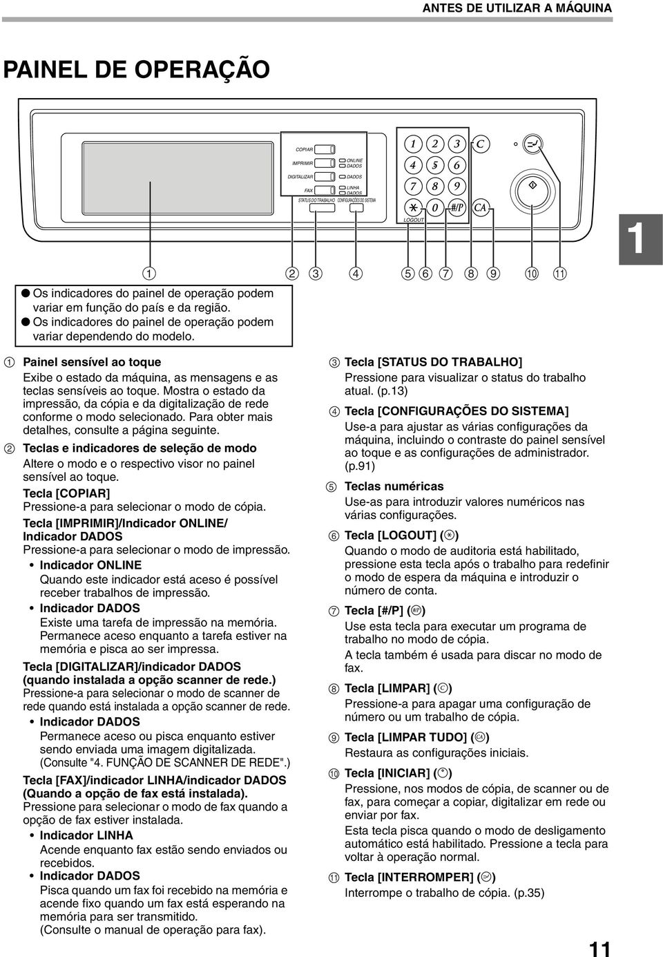 FAX LINHA DADOS STATUS DO TRABALHO CONFIGURAÇÕES DO SISTEMA LOGOUT 5 6 7 8 9 0 Painel sensível ao toque Exibe o estado da máquina, as mensagens e as teclas sensíveis ao toque.