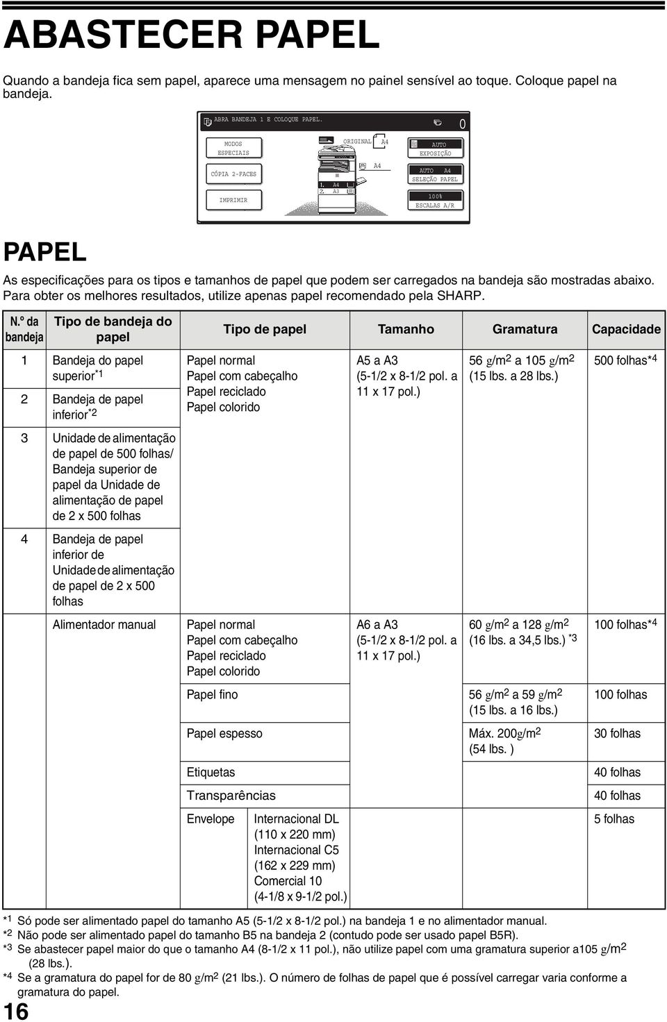 bandeja são mostradas abaixo. Para obter os melhores resultados, utilize apenas papel recomendado pela SHARP. N.