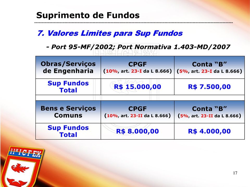 666) (5%, art. 23-I da L 8.666) Sup Fundos Total R$ 15.000,00 R$ 7.