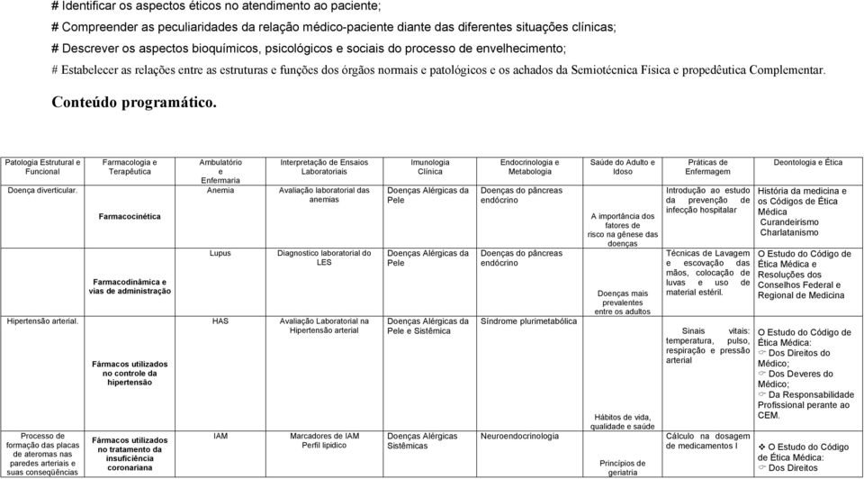 Complementar. Conteúdo programático. Patologia Estrutural e Funcional Doença diverticular. Hipertensão arterial.