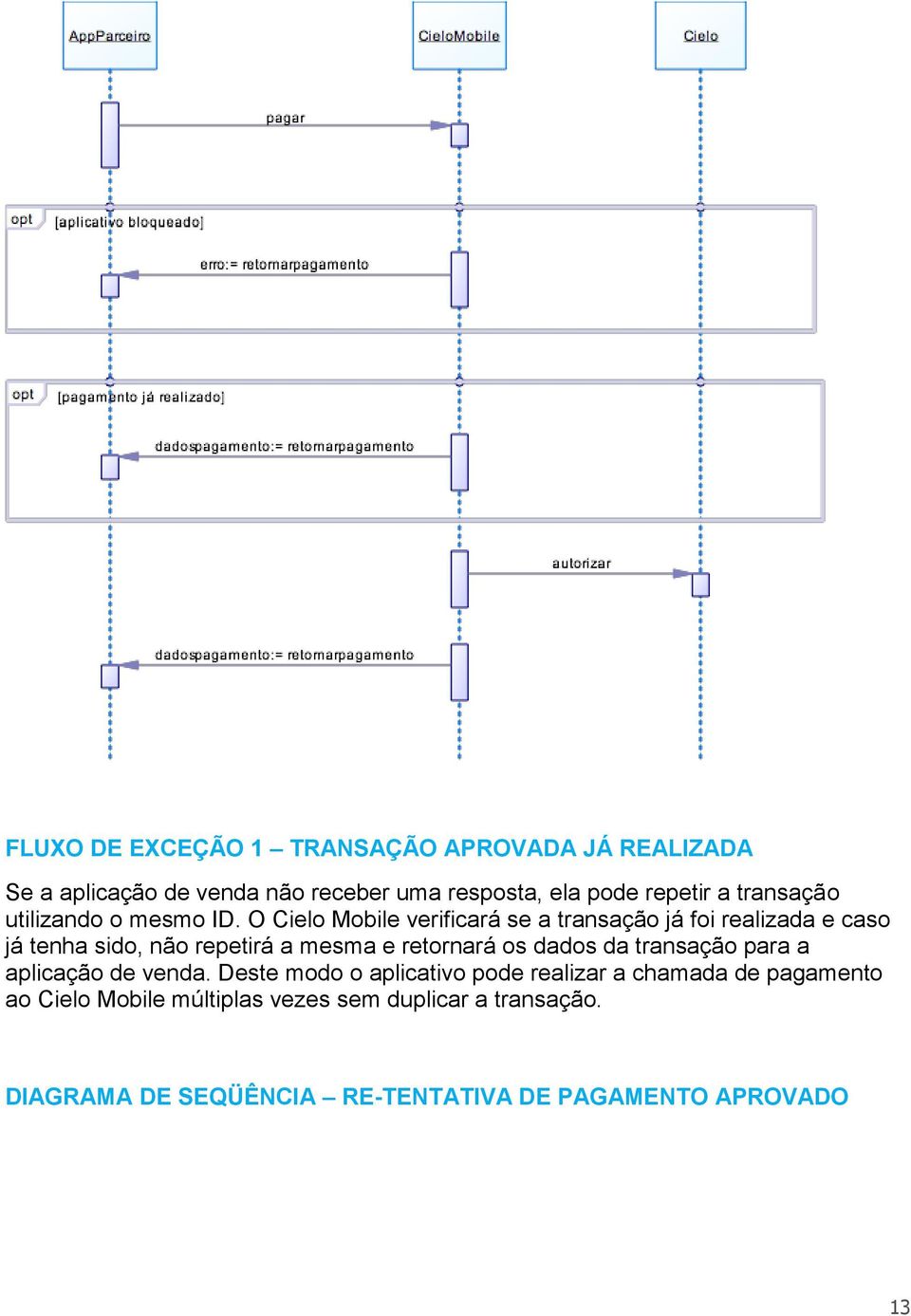 O Cielo Mobile verificará se a transação já foi realizada e caso já tenha sido, não repetirá a mesma e retornará os dados