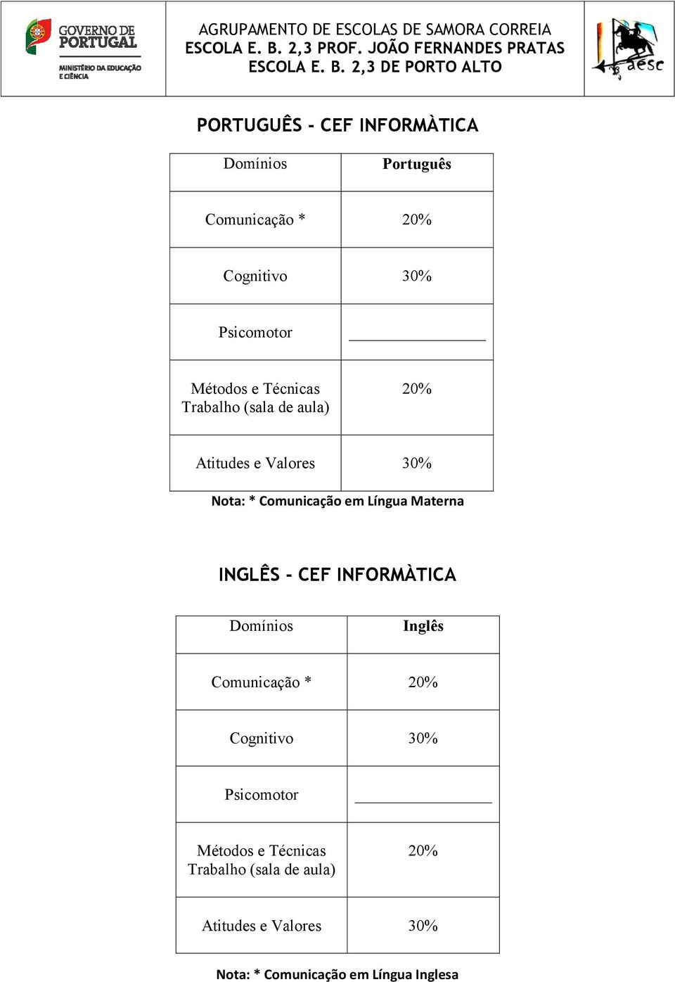 Materna INGLÊS - CEF INFORMÀTICA Domínios Inglês Comunicação * Cognitivo 30% Psicomotor