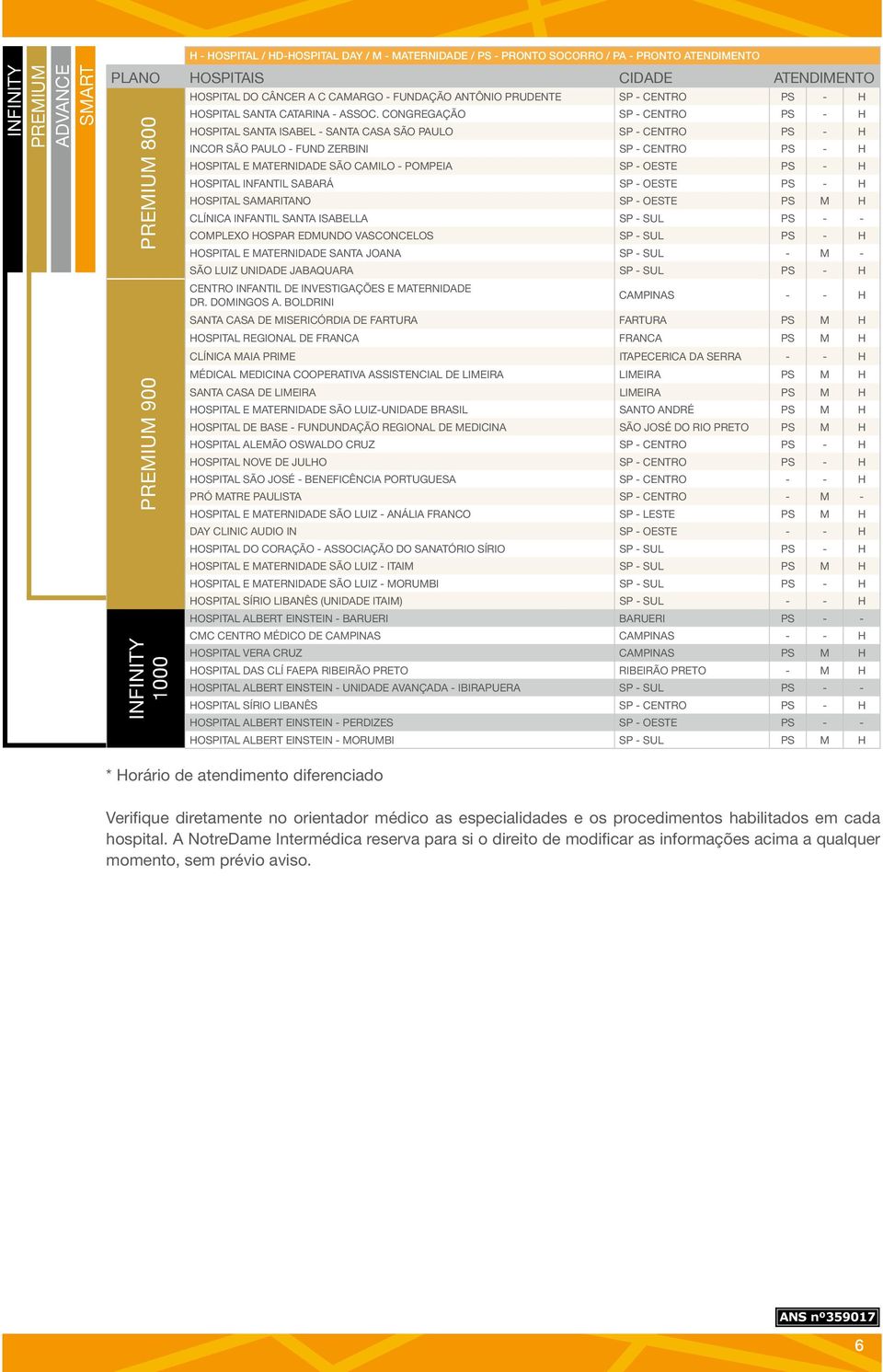 PS - H HOSPITAL INFANTIL SABARÁ SP - OESTE PS - H HOSPITAL SAMARITANO SP - OESTE PS M H CLÍNICA INFANTIL SANTA ISABELLA SP - SUL PS - - COMPLEXO HOSPAR EDMUNDO VASCONCELOS SP - SUL PS - H HOSPITAL E