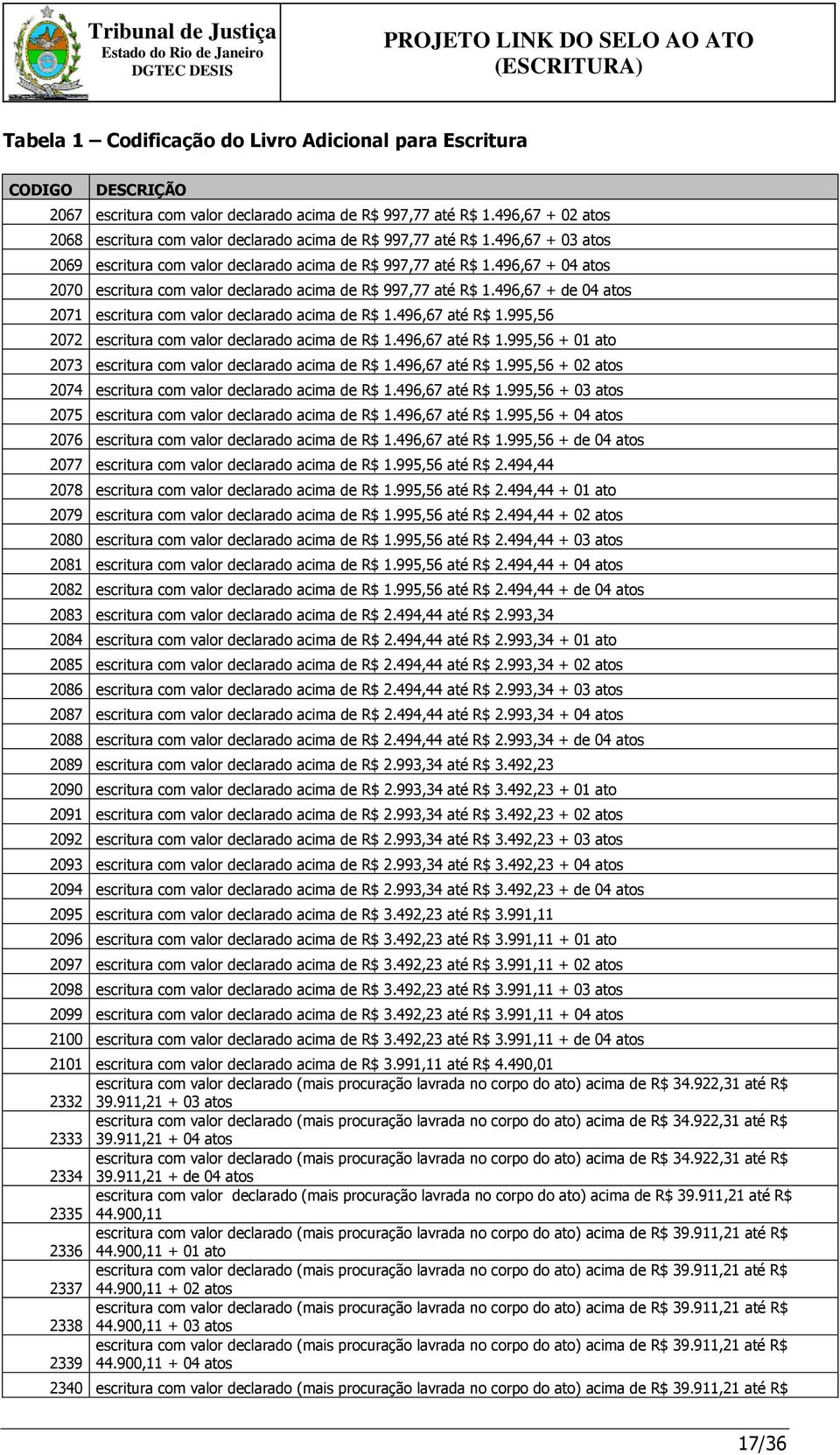 496,67 + 04 atos 2070 escritura com valor declarado acima de R$ 997,77 até R$ 1.496,67 + de 04 atos 2071 escritura com valor declarado acima de R$ 1.496,67 até R$ 1.