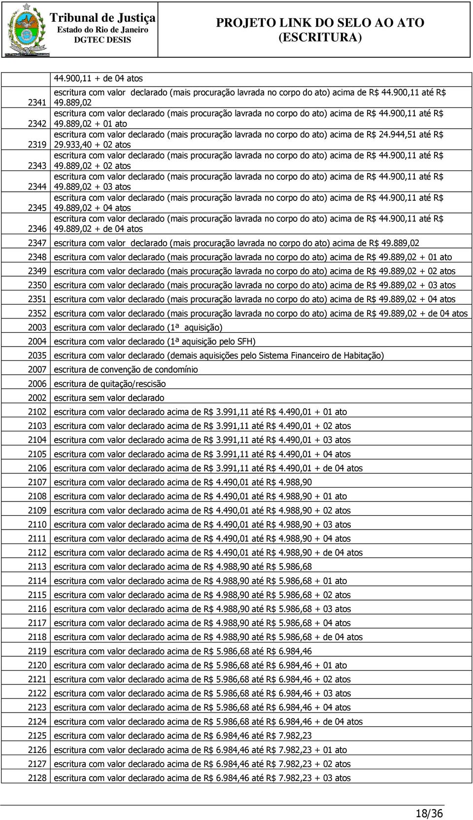 889,02 + 01 ato escritura com valor declarado (mais procuração lavrada no corpo do ato) acima de R$ 24.944,51 até R$ 2319 29.