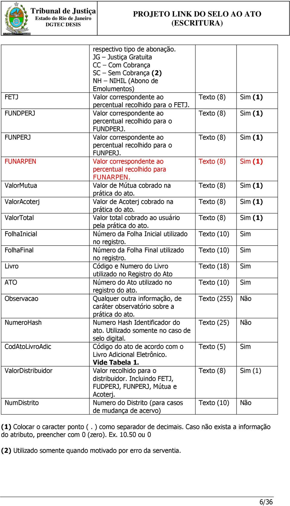 Valor correspondente ao percentual recolhido para o FUNDPERJ. Valor correspondente ao percentual recolhido para o FUNPERJ. Valor correspondente ao percentual recolhido para FUNARPEN.