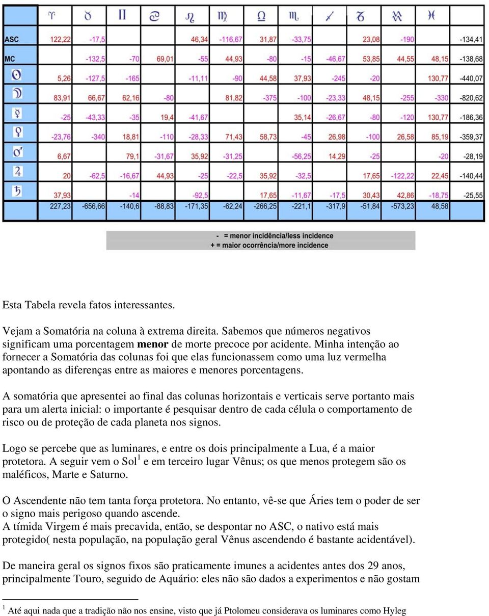 A somatória que apresentei ao final das colunas horizontais e verticais serve portanto mais para um alerta inicial: o importante é pesquisar dentro de cada célula o comportamento de risco ou de