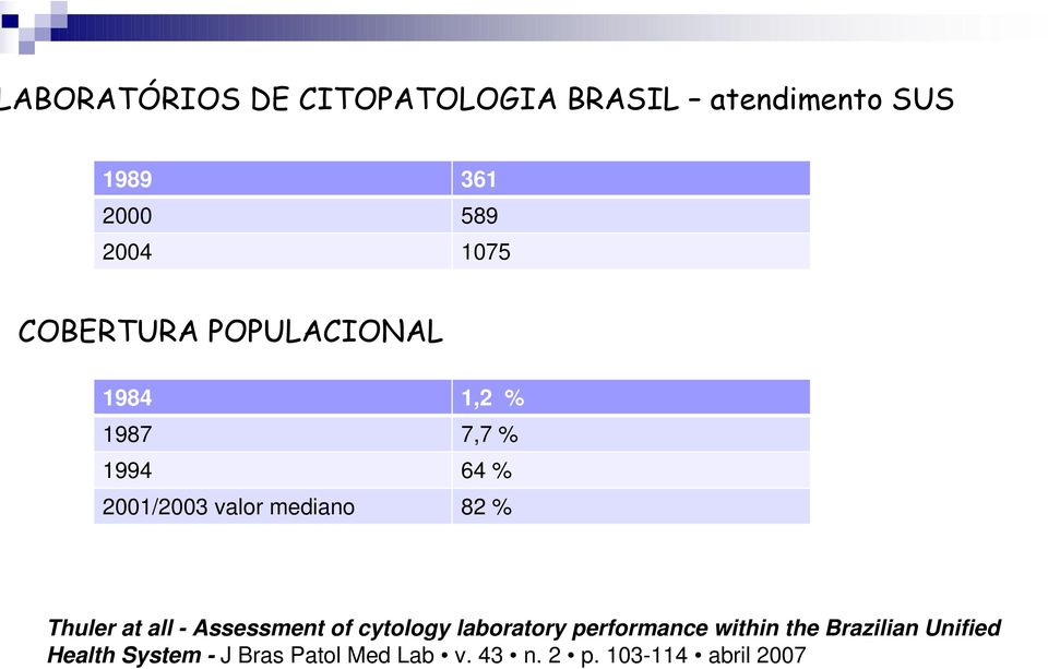 82 % Thuler at all - Assessment of cytology laboratory performance within the