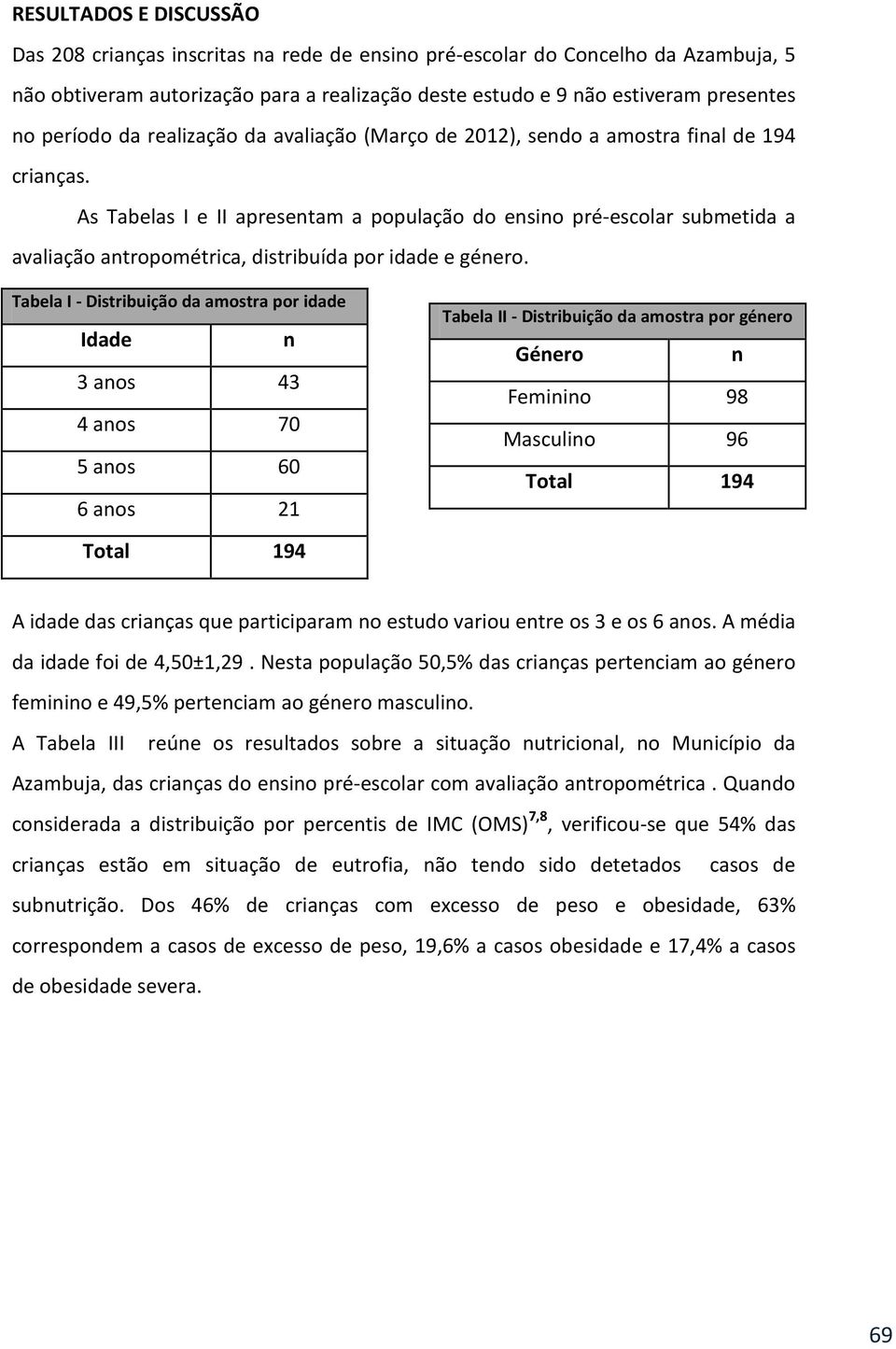 As Tabelas I e II apresentam a população do ensino pré-escolar submetida a avaliação antropométrica, distribuída por idade e género.