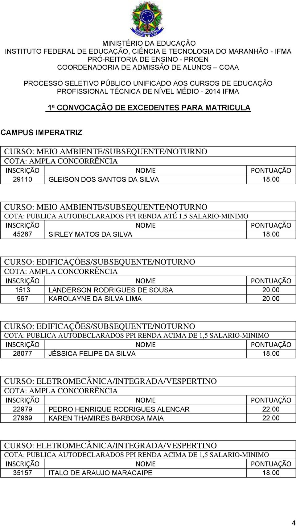 CURSO: EDIFICAÇÕES/SUBSEQUENTE/NOTURNO 28077 JÉSSICA FELIPE DA SILVA 18,00 CURSO: ELETROMECÂNICA/INTEGRADA/VESPERTINO 22979 PEDRO HENRIQUE