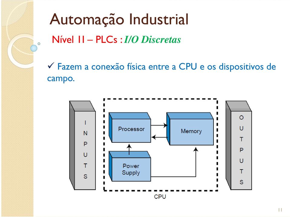 conexão física entre a