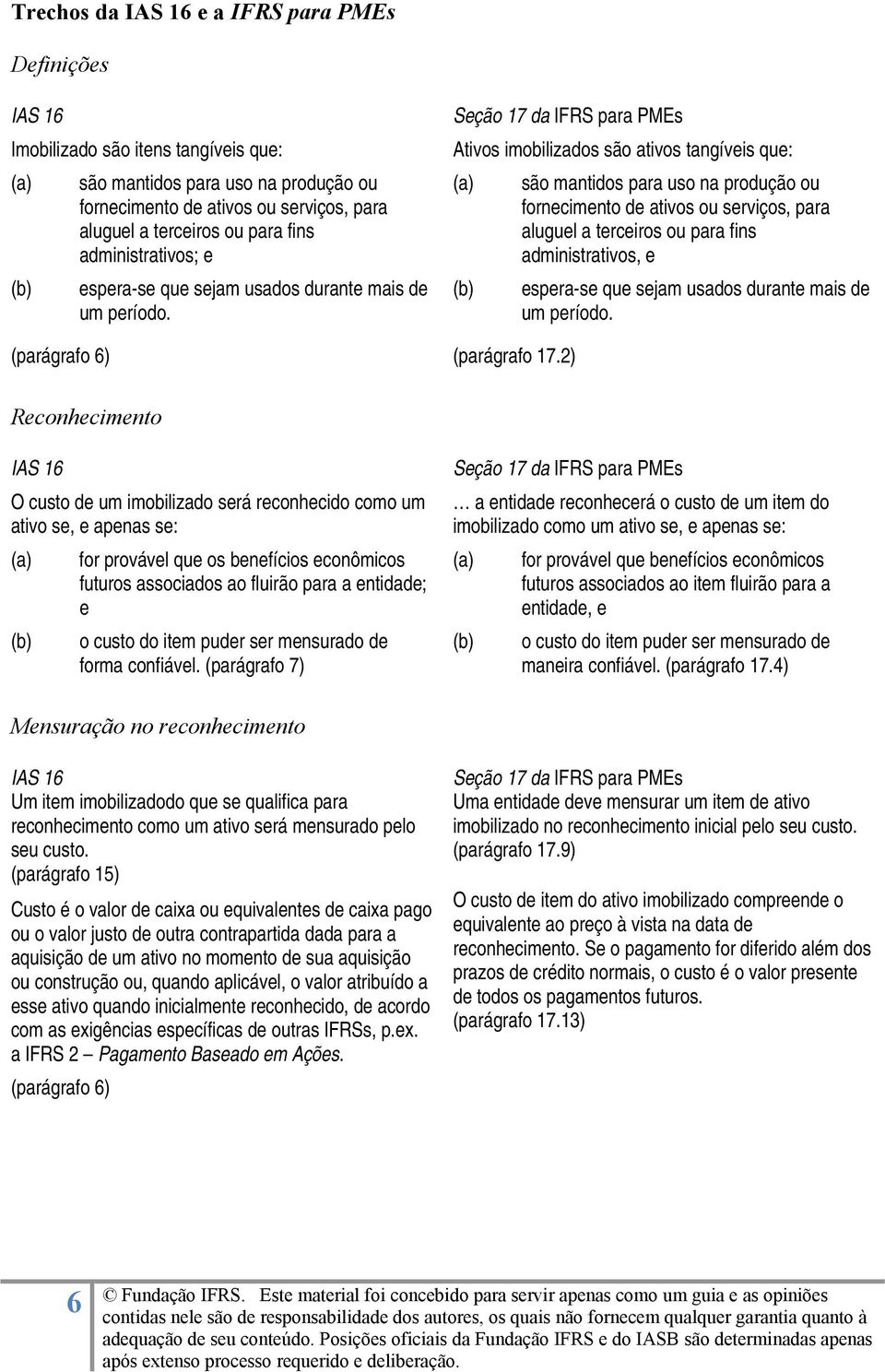 Seção 17 da IFRS para PMEs Ativos imobilizados são ativos tangíveis que: (a) são mantidos para uso na produção ou fornecimento de ativos ou serviços, para aluguel a terceiros ou para fins